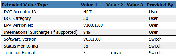 WEBMON Terminal Ext tab showing EPP Version No field for ATM compliance